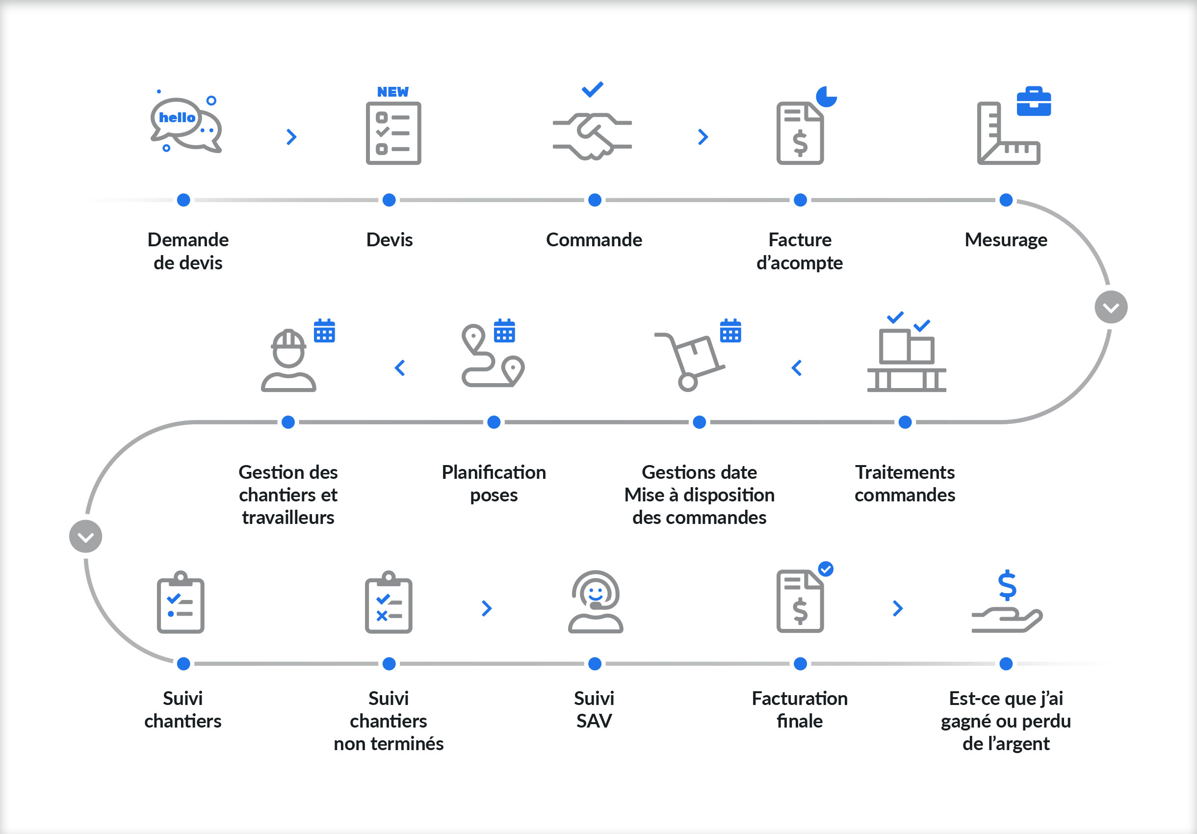 m4you-manager4you-timeline-before